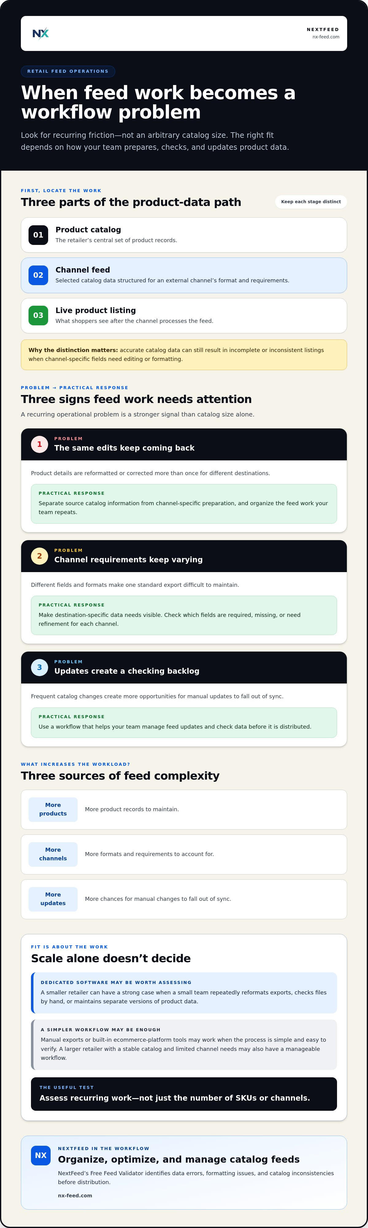 Product feed software for retailers