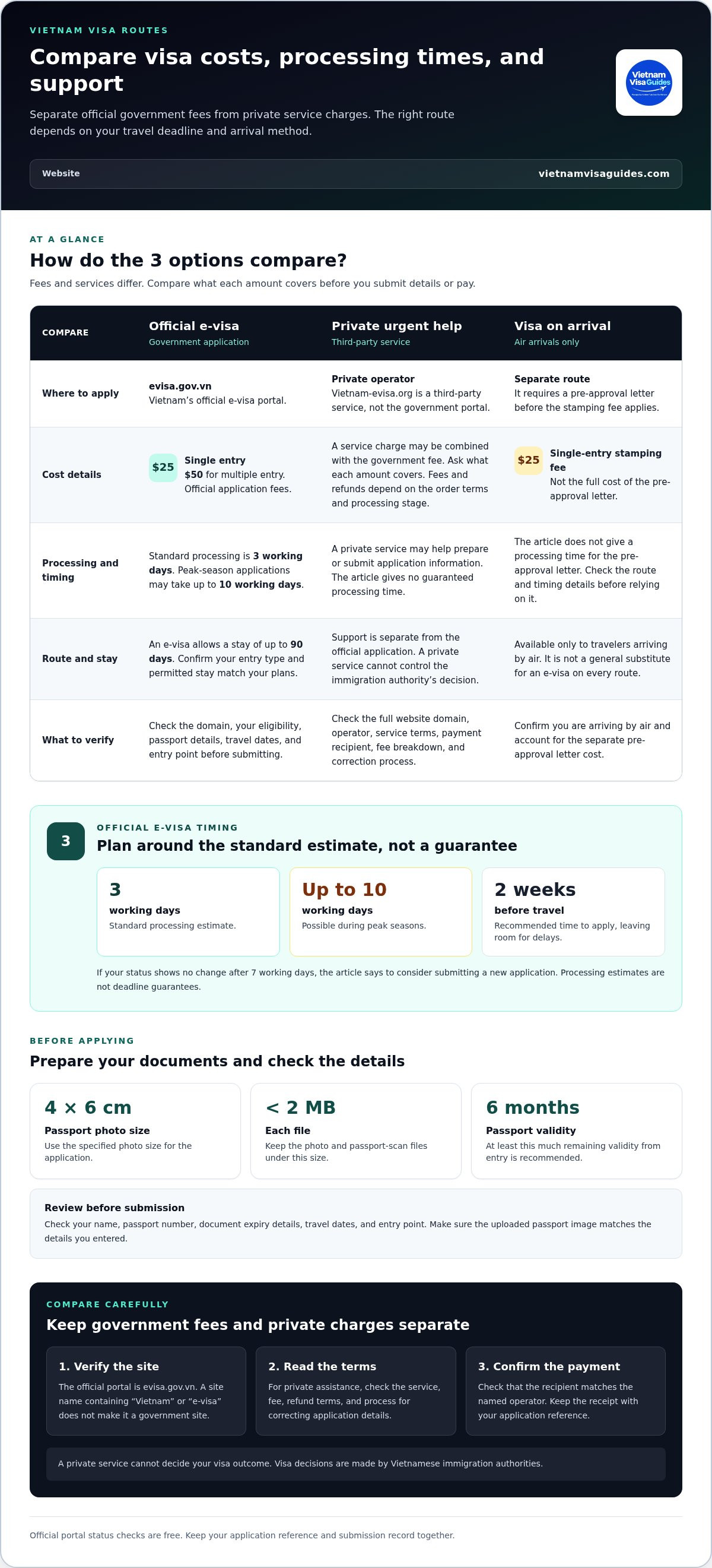 Vietnam-evisa org rush visa service reviews and alternatives