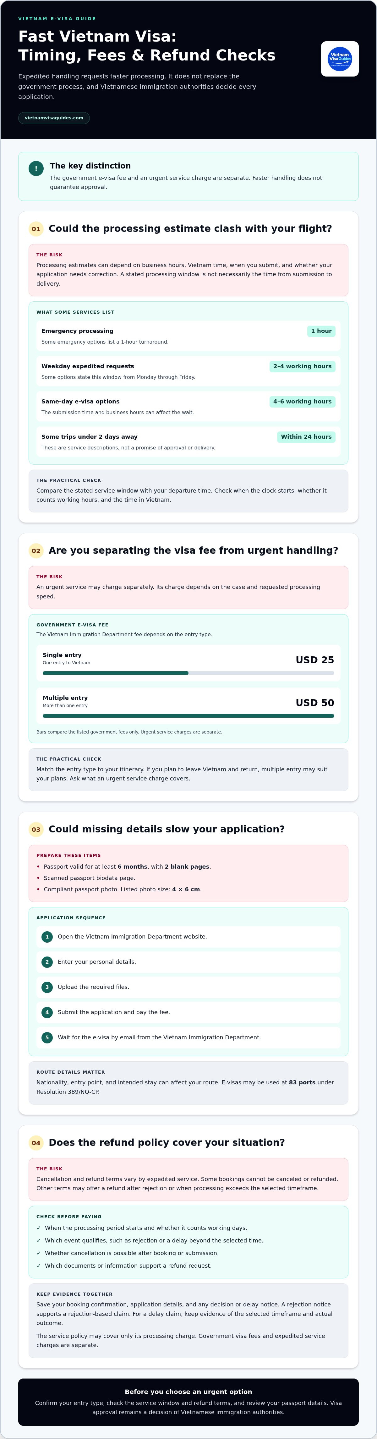 Fast Vietnam visa